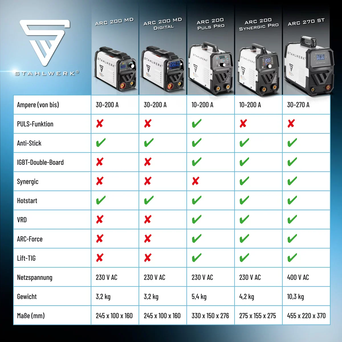 STAHLWERK ARC 200 Synergic Pro Vollausstattung Elektroden-Schweißgerät, vollsynergischer MMA | E-Hand | Lift-TIG Inverter mit 200 Ampere und IGBT Technologie - Image 11