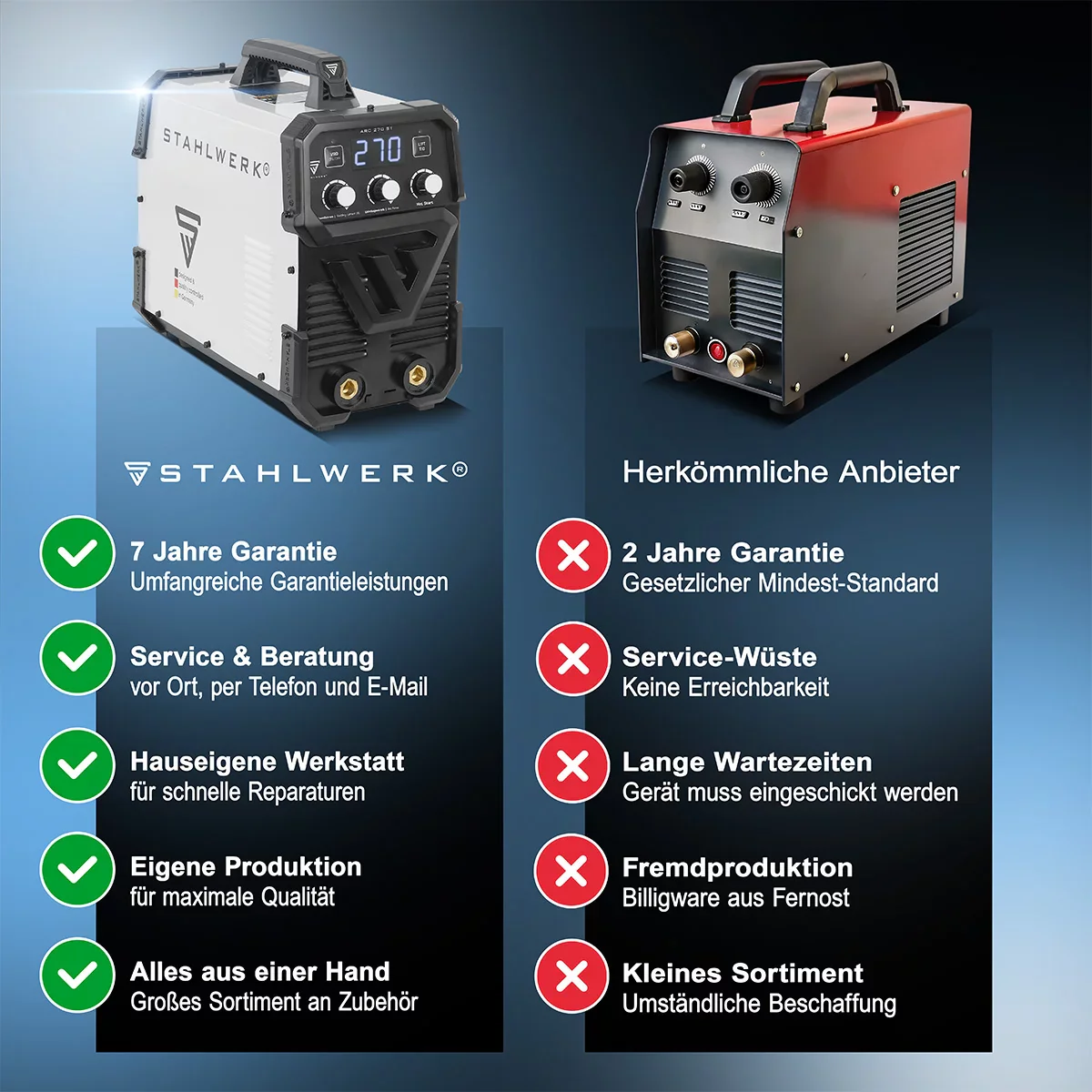STAHLWERK ARC 270 ST Vollausstattung IGBT- Schweißgerät DC MMA / E-Hand Welder, Lift-TIG Funktion mit echten 270 Ampere sehr kompakt, 400V, weiß - Image 11