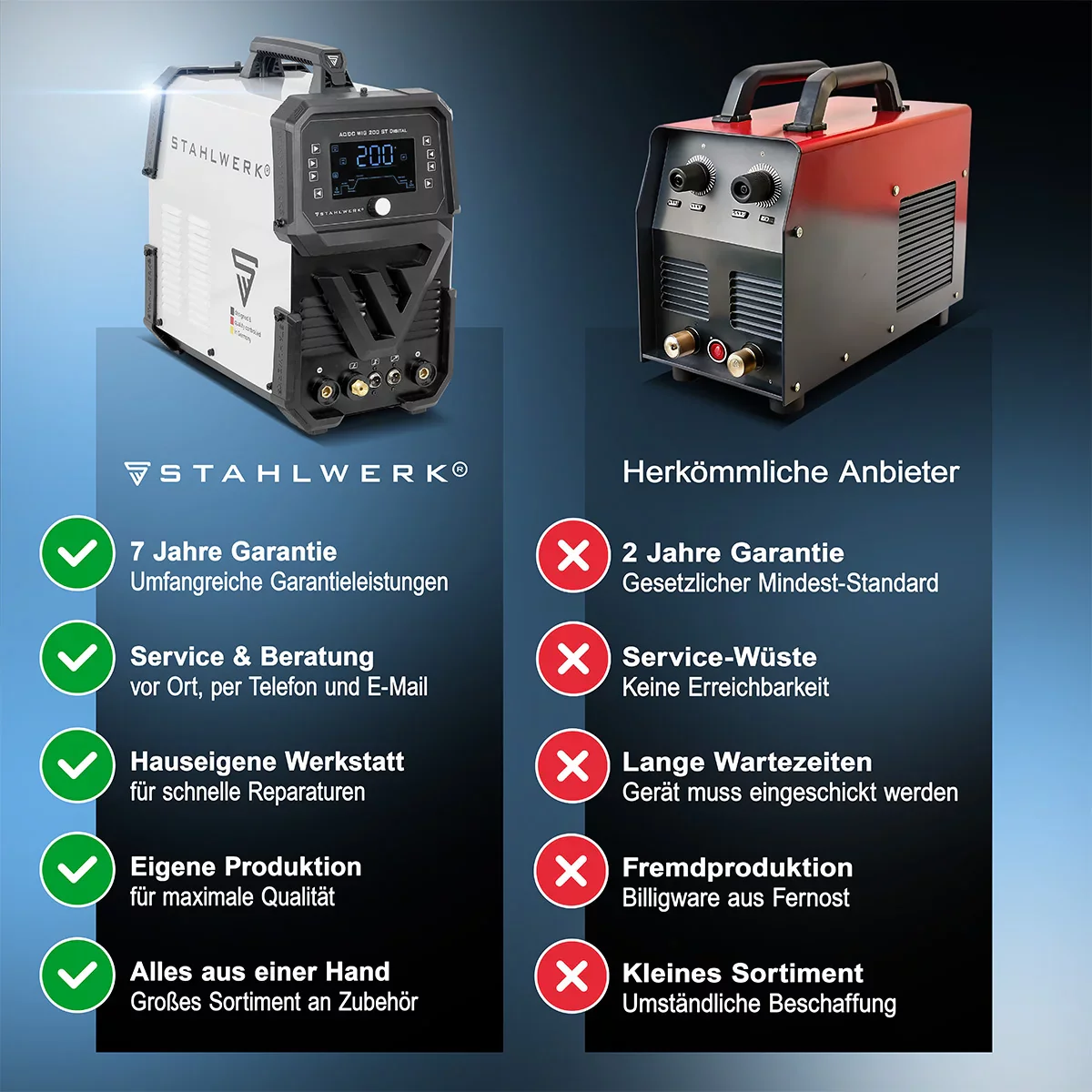 STAHLWERK Schweißgerät AC/DC WIG 200 ST Digital 2026 Vollausstattung | Kombi-Schweißgerät | Kombi-Schweißanlage | Alu-geeigneter WIG MMA Inverter mit 200 A und integrierter Clean-Funktion - Image 11